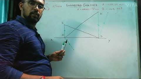 plane rotation method part 2