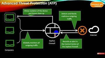 What is Anatomy of Attack & Attack Kill Chain  Sophos XG Firewall | Email Attacks English Subtitles