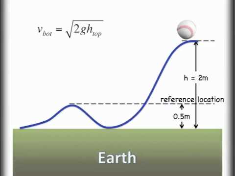 Potential And Kinetic Energy Exchange Conservation Of Energy Youtube
