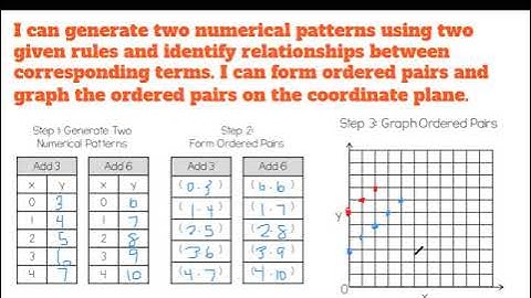 Math Grade 5 5.OA.3 Numerical Patterns, Ordered Pairs, & Coordinate Planes