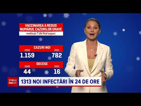 2020 vs 2021. Cum arată situația cazurilor de COVID în România anul acesta față de anul trecut