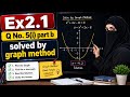 Math 10th, Ex 2.1 Qno. 5 graph,Quadratic Equations Graphically