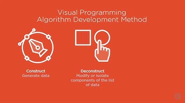 List Control, Organization, and Manipulation within Dynamo