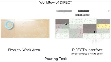 Seek & You Shall Learn - Robot Guiding its Own Training via Systematic Acquisition of Demonstrations