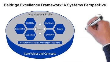 #ExcellenceAtADistance, Episode 2: The Baldrige Excellence System