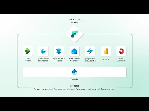 Introducing Microsoft Fabric: