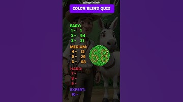 The Viral Colorblind Quiz: What Number Do YOU See?
