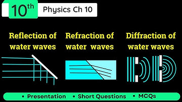 Reflection , Refraction , Diffraction Class 10 Physics Ch 10 | Ripple Tank