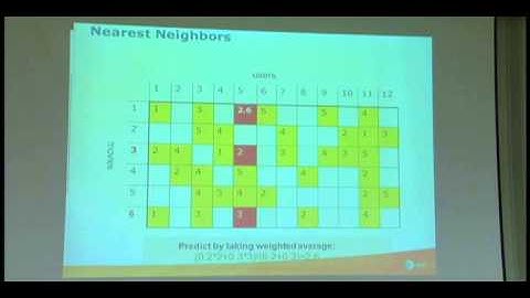 IMA Public Lectures : Recommender systems for fun and profit; Chris Volinksy