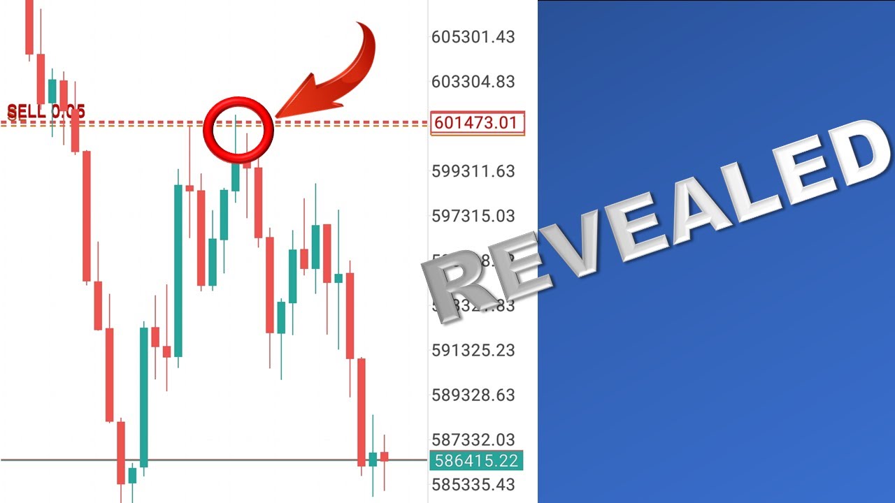 This is the Forex Strategy That Changed My Trading Forever - YouTube