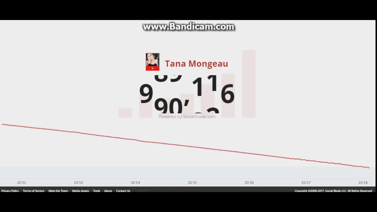 Tana Mongeau Subscriber Count Chart