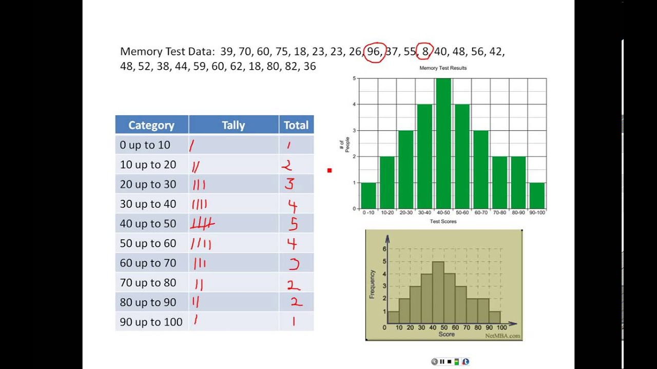 Differences Between Bar Graphs And Histograms YouTube Differences Between Bar Graphs And Histograms YouTube