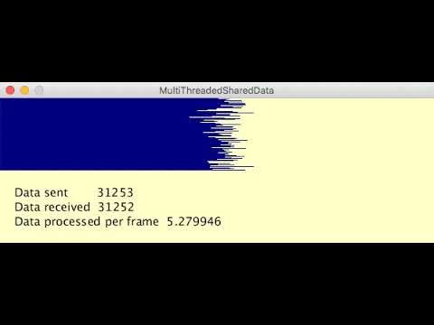Processing: data shared between threads
