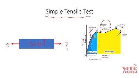 ABAQUS |01 linear static Analysis | fundamentals