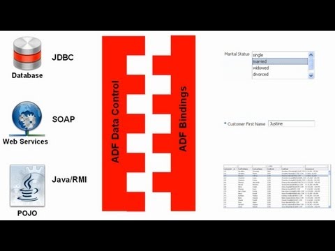 ADF Binding Internals - Intro & metadata files P1