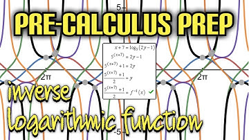 Pre-Calculus Prep: Inverse of a Logarithmic Function