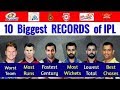 Top 10 BIGGEST RECORDS of IPL in 10 Years History | Fastest Century | Most Wickets | Worst Teams