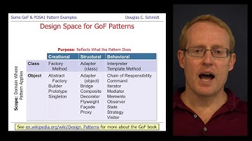 GoF and POSA Pattern Examples (Part 1)