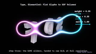 Type Dismantled β Glyphs to SDF Volumes Across cloud, raymarch & GLSL in manic
