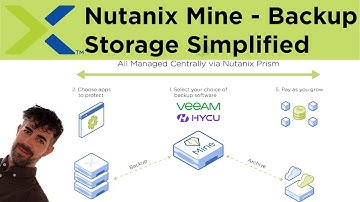 Nutanix - Mine Simplified Backup Storage with Veeam (Swiss-German)
