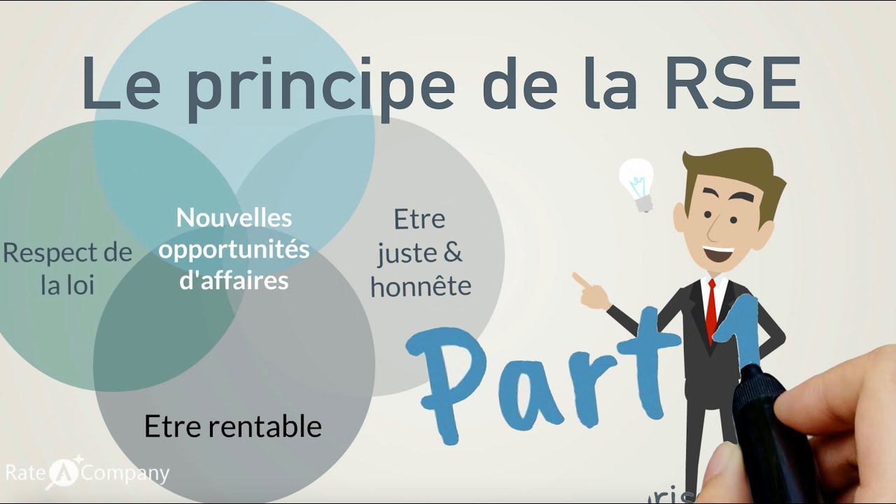 Comprendre la RSE (Responsabilité Sociétale des Entreprises) en quelques minutes - part 1