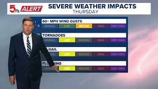Weather Impact: St. Louis 10 Day Forecast