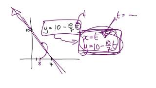 Video 2051.9 - Convert Cartesian to Parametric Equations