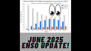 El Nino, La Nina, ENSO Neutral Update! June 2025