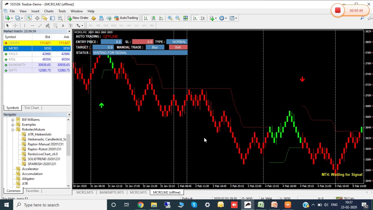 How To Setup Any Symbols In Mt4 With Renko Supertrend Indicator Youtube