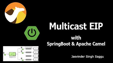 Multicast EIP with SpringBoot & Apache Camel.