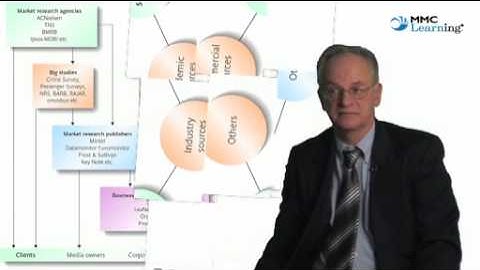 3.4 Different sources of secondary data