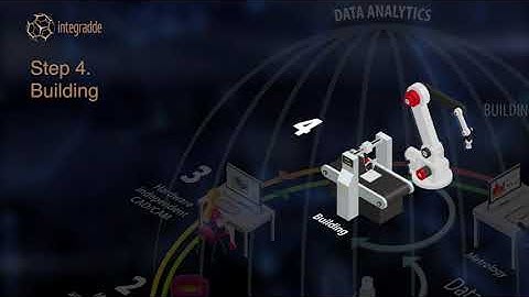 Integradde´s Digital Thread for Additive Manufacturing