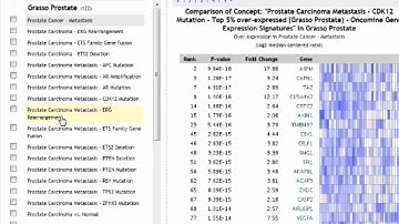 Oncomine Data Feature #2 - Prostate Cancer