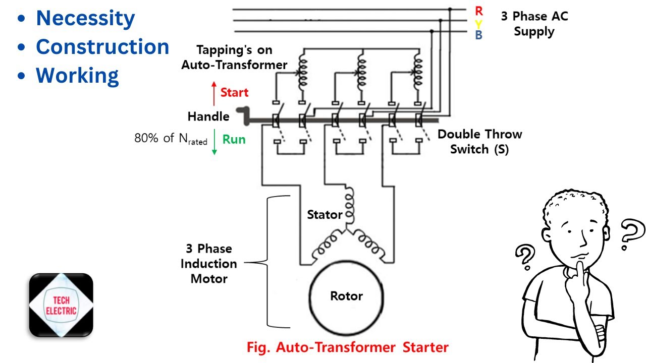 What is Auto Transformer Starter? Working, Construction, Applications -  Industrial Gyan