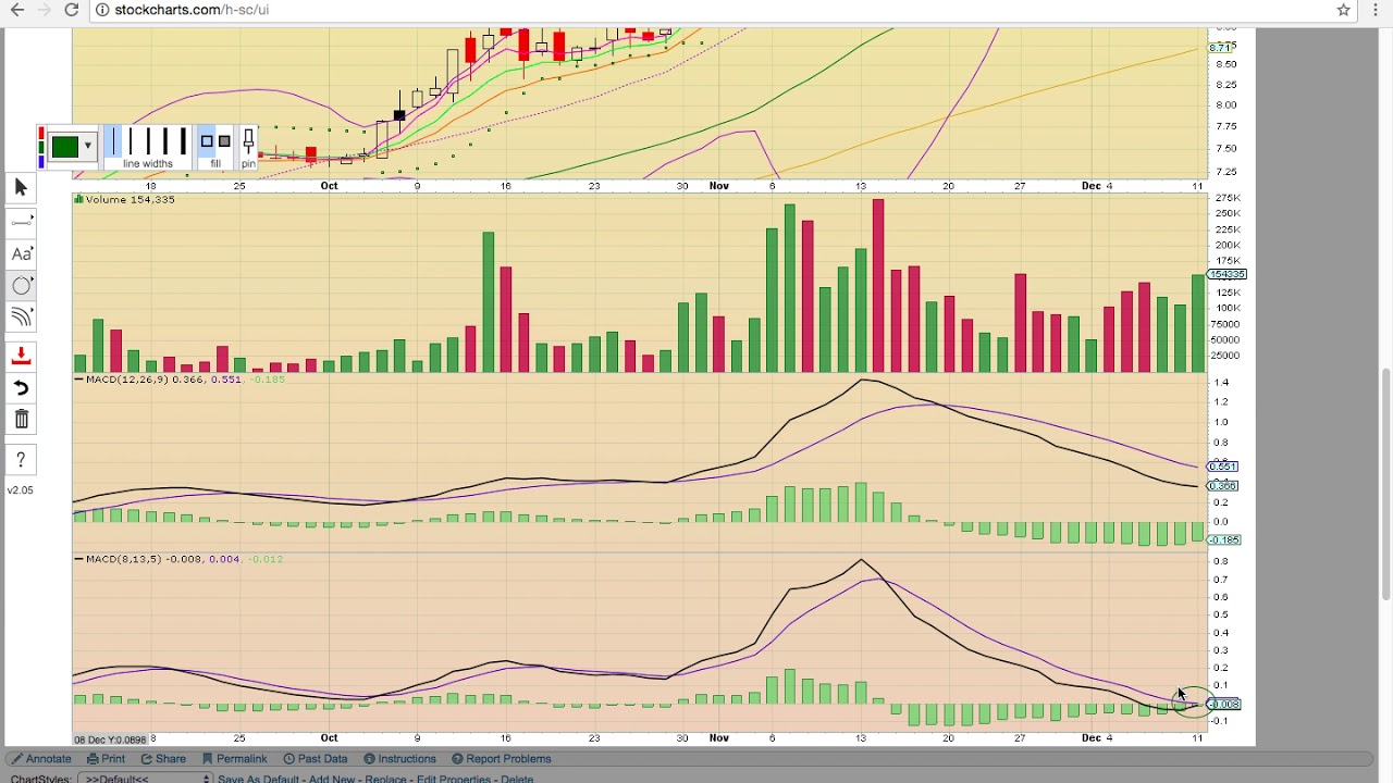 Medff Stock Chart