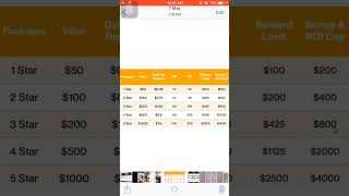 Online daily earning app GTC | gtcfutur.com packages detail #shorts #onlineearning screenshot 5