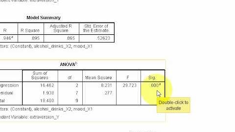 SPSS/PASW Statistics e-Tutorial -- Multiple Regression