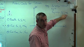 Mohr Circle for Strain - Brain Waves.avi
