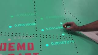 ProjectionWorks & PolyWorks Integration