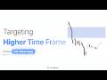 Targeting Higher Time Frame FVGs