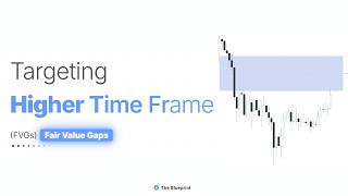 Targeting Higher Time Frame FVGs