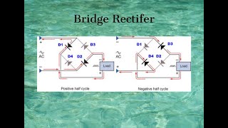 Bridge Rectifier | Working and Explanation | electronics | Full Wave Bridge Rectifier