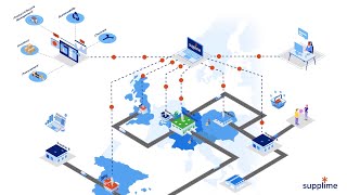 Animated isometric video for Supplime - Logistics Cross border E-commerce supply chain