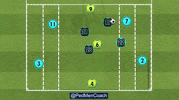 "Pep Castro" - Positional Game "Adapted 4v4 + 3 neutral players"