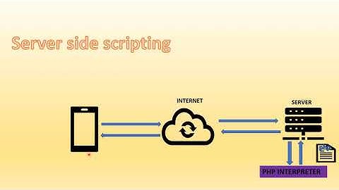 HSC Board 12th Std IT Chapter5 Tutorial Part1_PHP