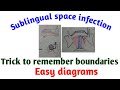 Sublingual space infection