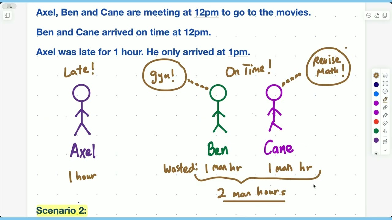 Man Hour Concept Explained | PSLE Math Work Rate Made Easy (Primary 5 & 6)
