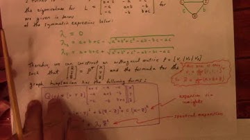 Graph Laplacian: spectral expansion and quadratic forms (the homework)