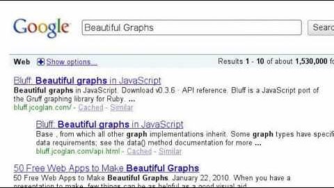 Google Analytics history