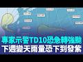 【＃熱話題放送】雙颱估今生成  專家示警:TD10恐變「大而強颱風」！ 吳德榮：恐急轉強颱 不排除逼近台！下週變天 雨量恐下到發紫 ｜三立新聞LIVE